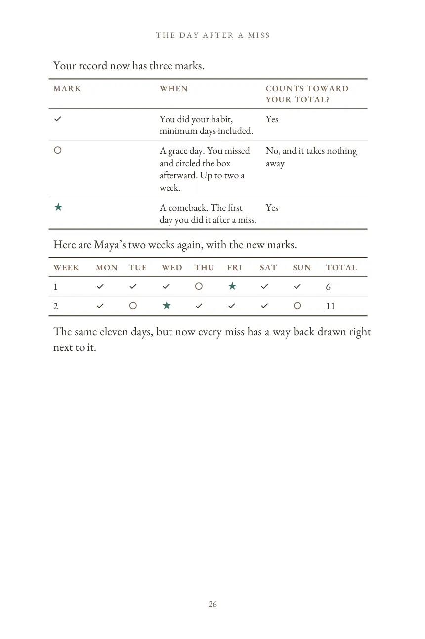 A page showing the three marks and Maya’s two weeks